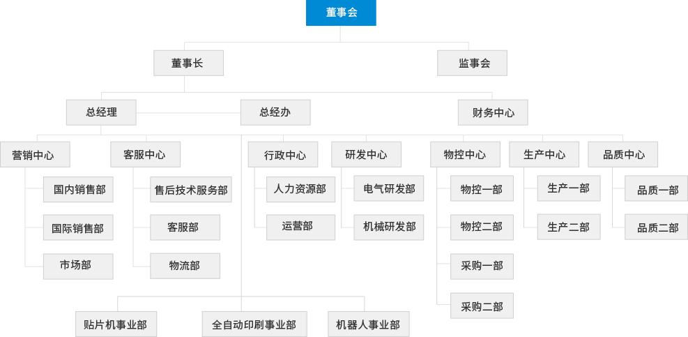 AG真人国际(中国)官方网站